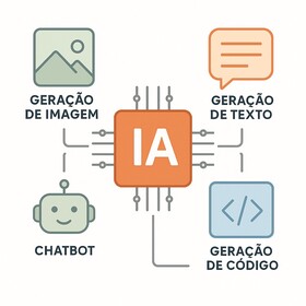 Ferramentas digitais para auxiliar na rotina do trabalho