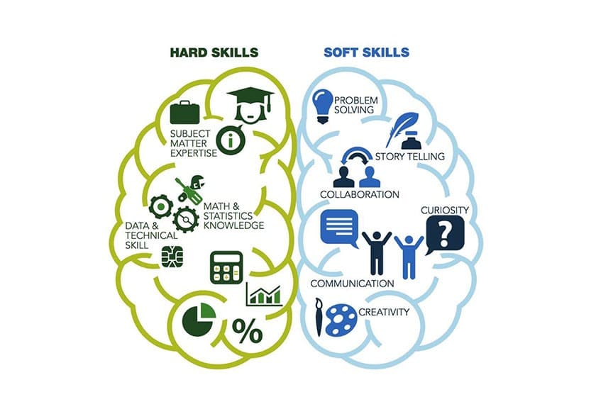 Soft Skills e Hard Skills: As competências que moldam o profissional atual